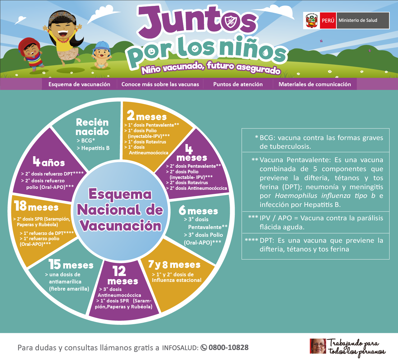 Registro Mi Vacuna Para Niños De 5 A 11 Años