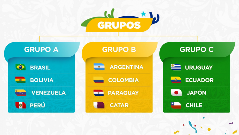 Resultado de imagen para sorteo copa america 2019