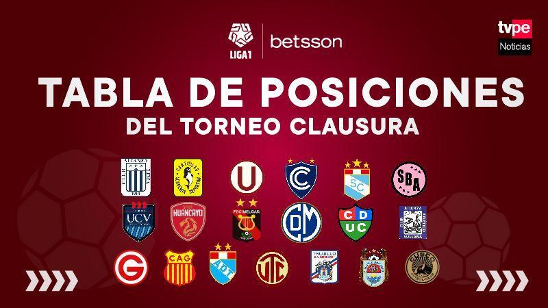 TABLA DE POSICIONES
