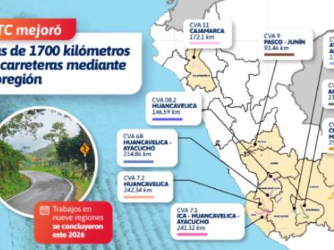 MTC carreteras