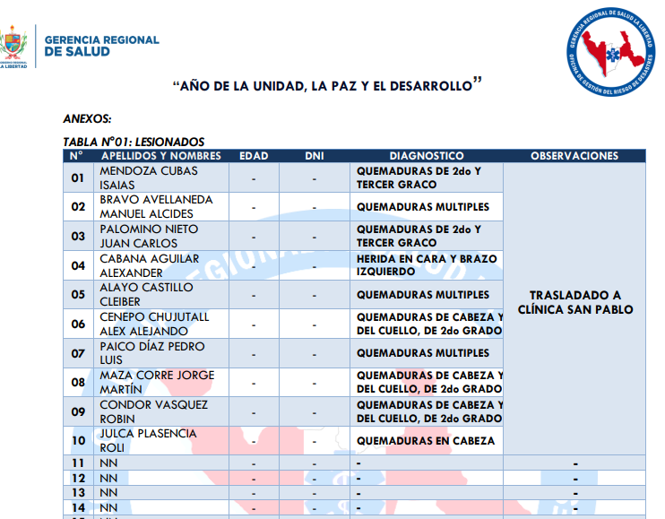 Heridos  de ataque a minera la Poderosa 