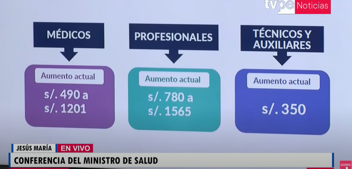 aumento salarial