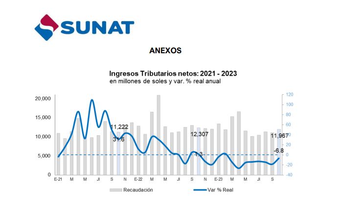 Sunat  a la  baja  