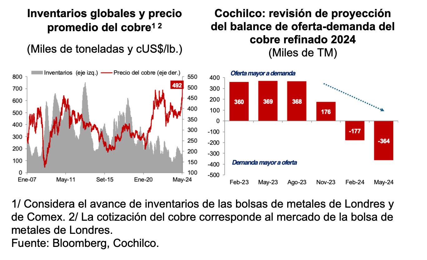 minería cobre proyecto minero perú mef