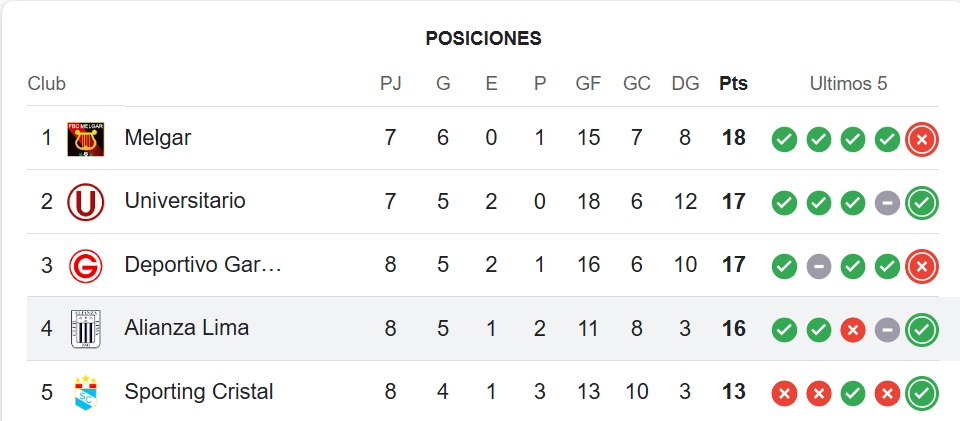 alianza lima liga 1