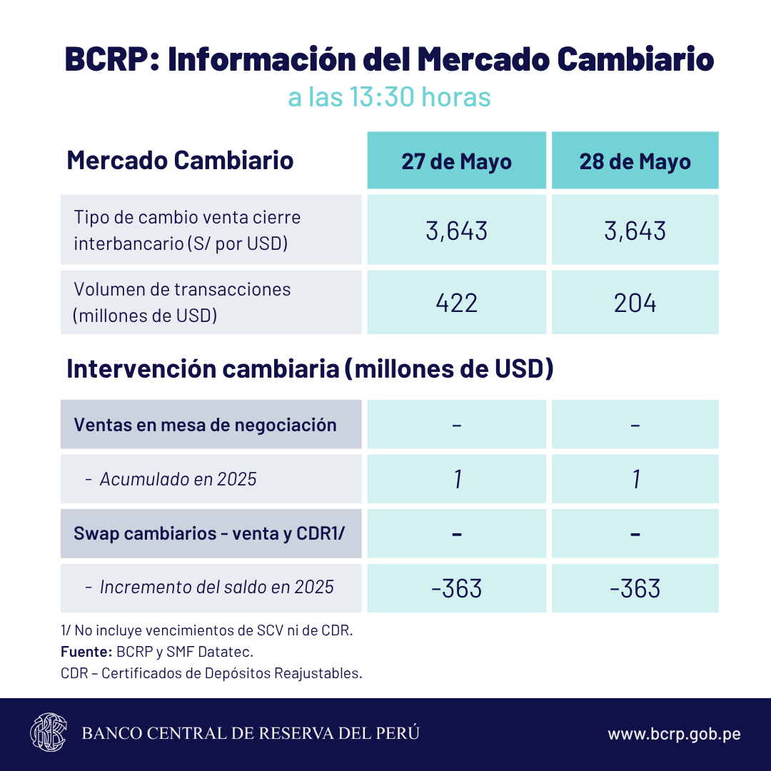 bcrp dólar sol cambio 
