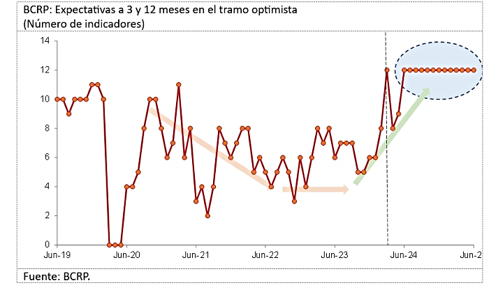 economía bcrp 
