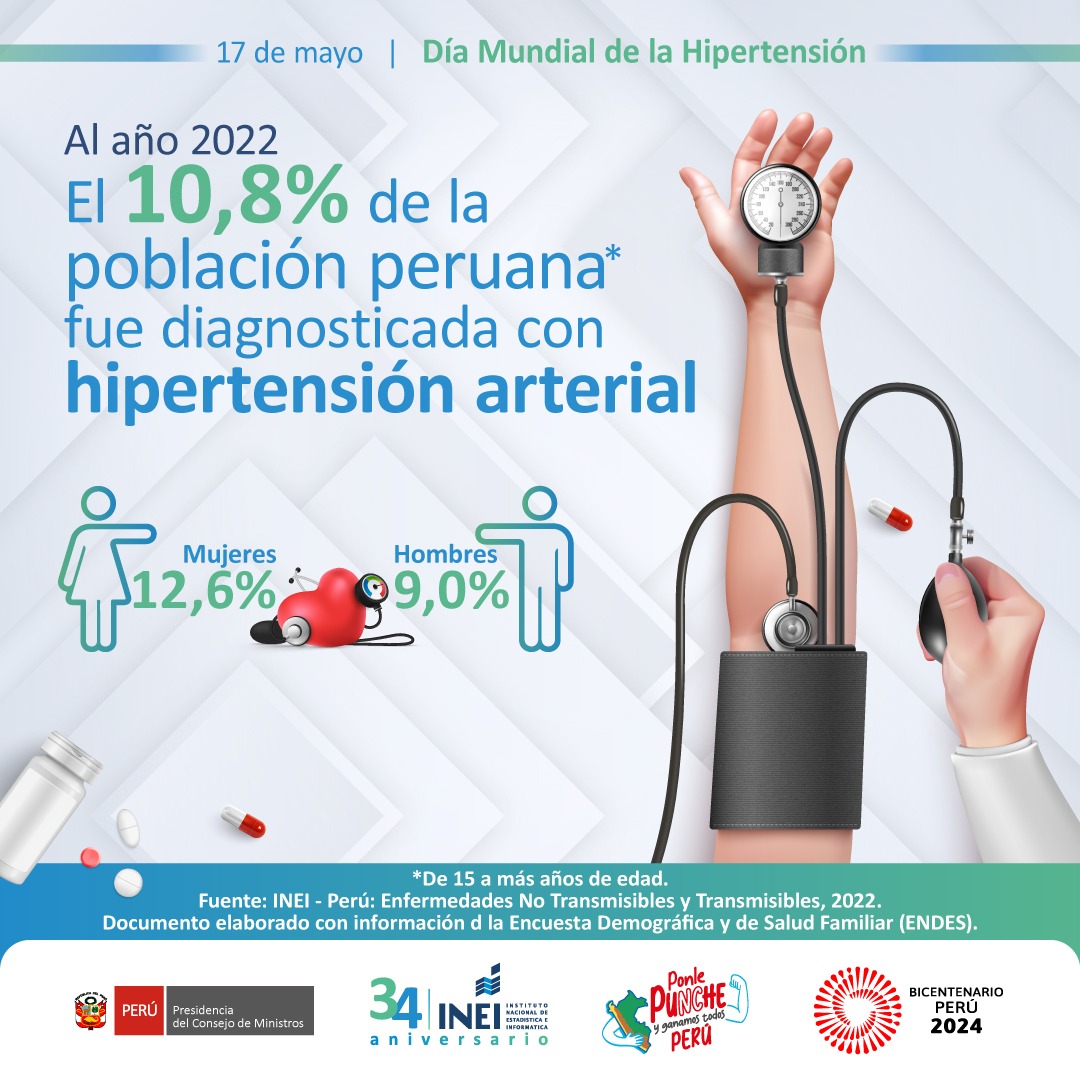 hipertensión arterial grasa 