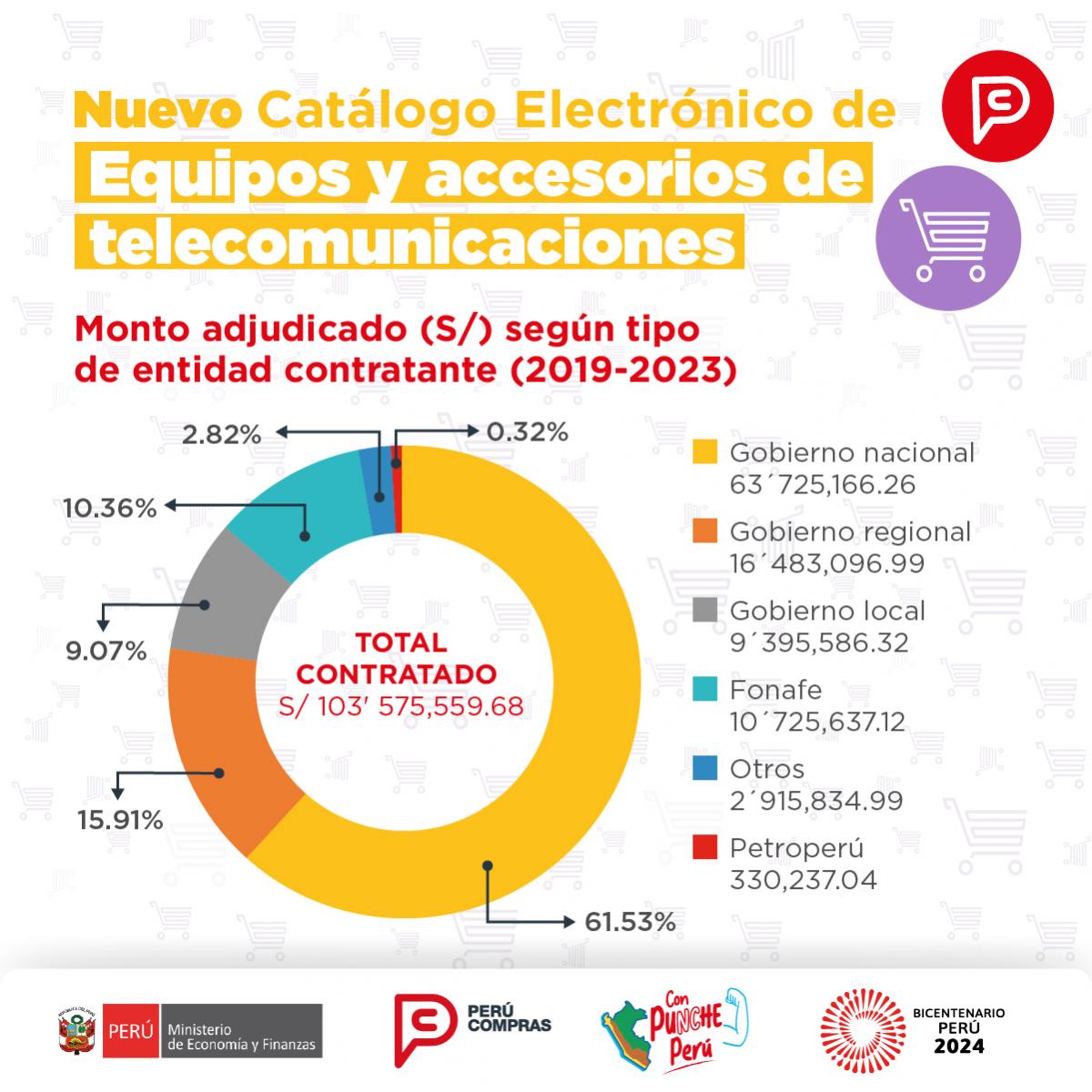 catálogo estado Perú compras