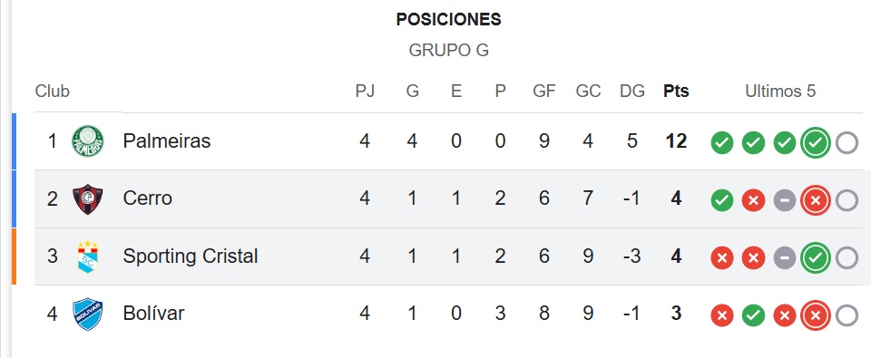 sporting Cristal cerro Porteño libertadores