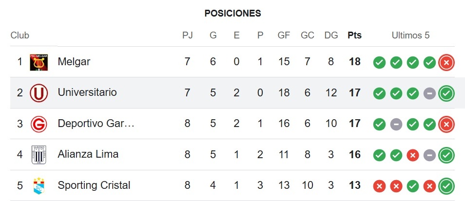 universitario liga 1 binacional melgar apertura