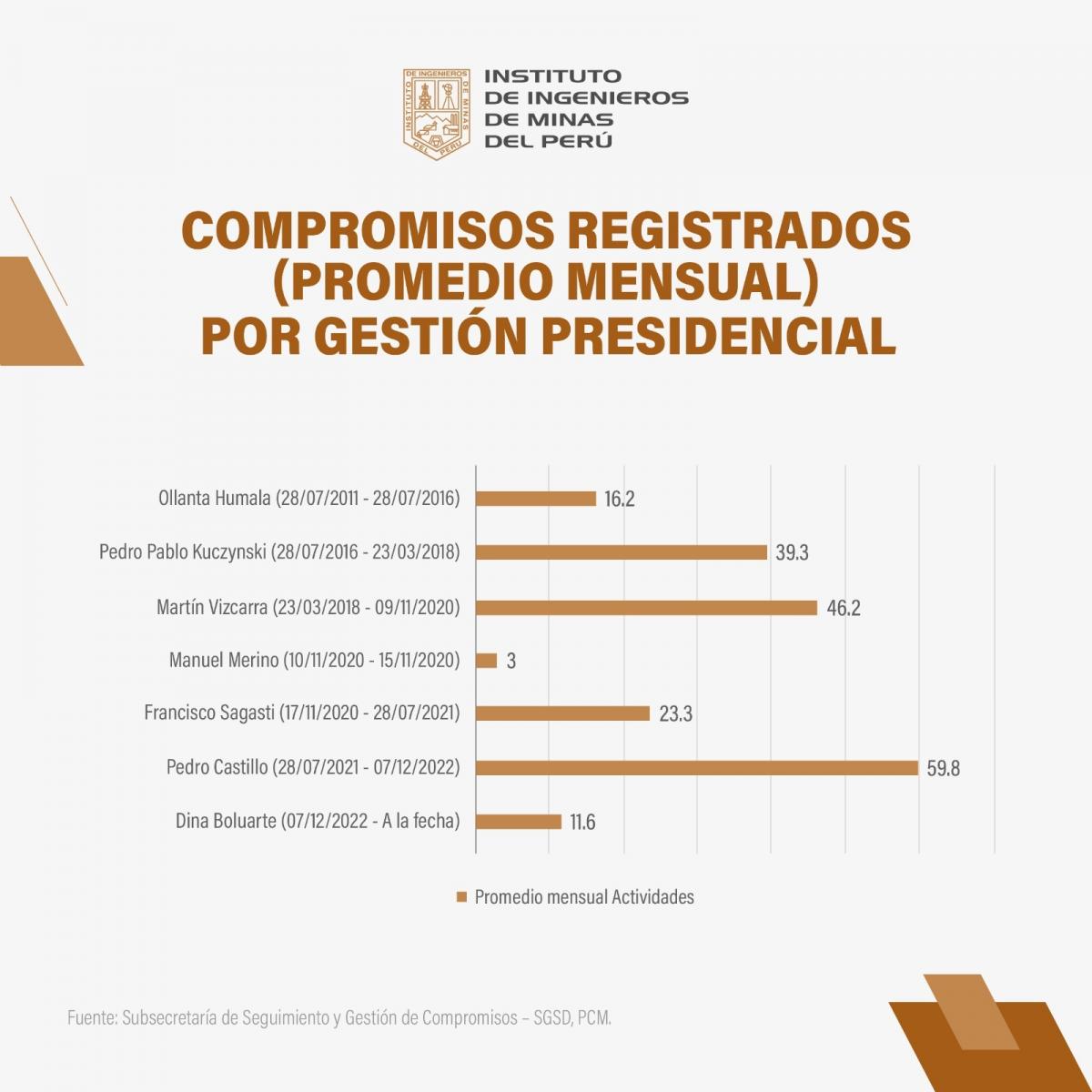 iimp minería diálogo compromisos mineros comunidades