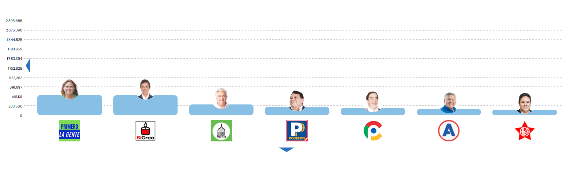ONPE resultados elecciones 2026