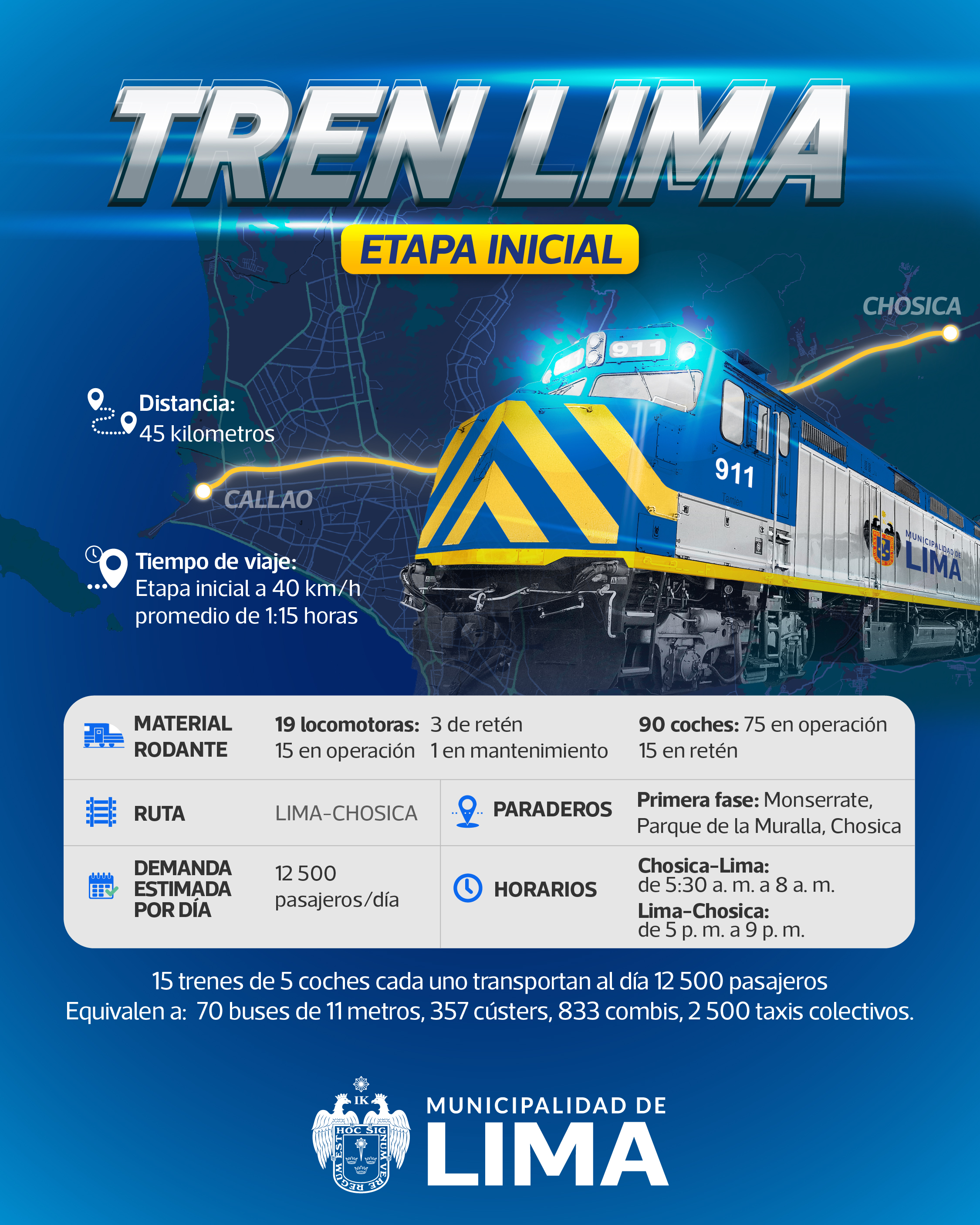 tren lima chosica