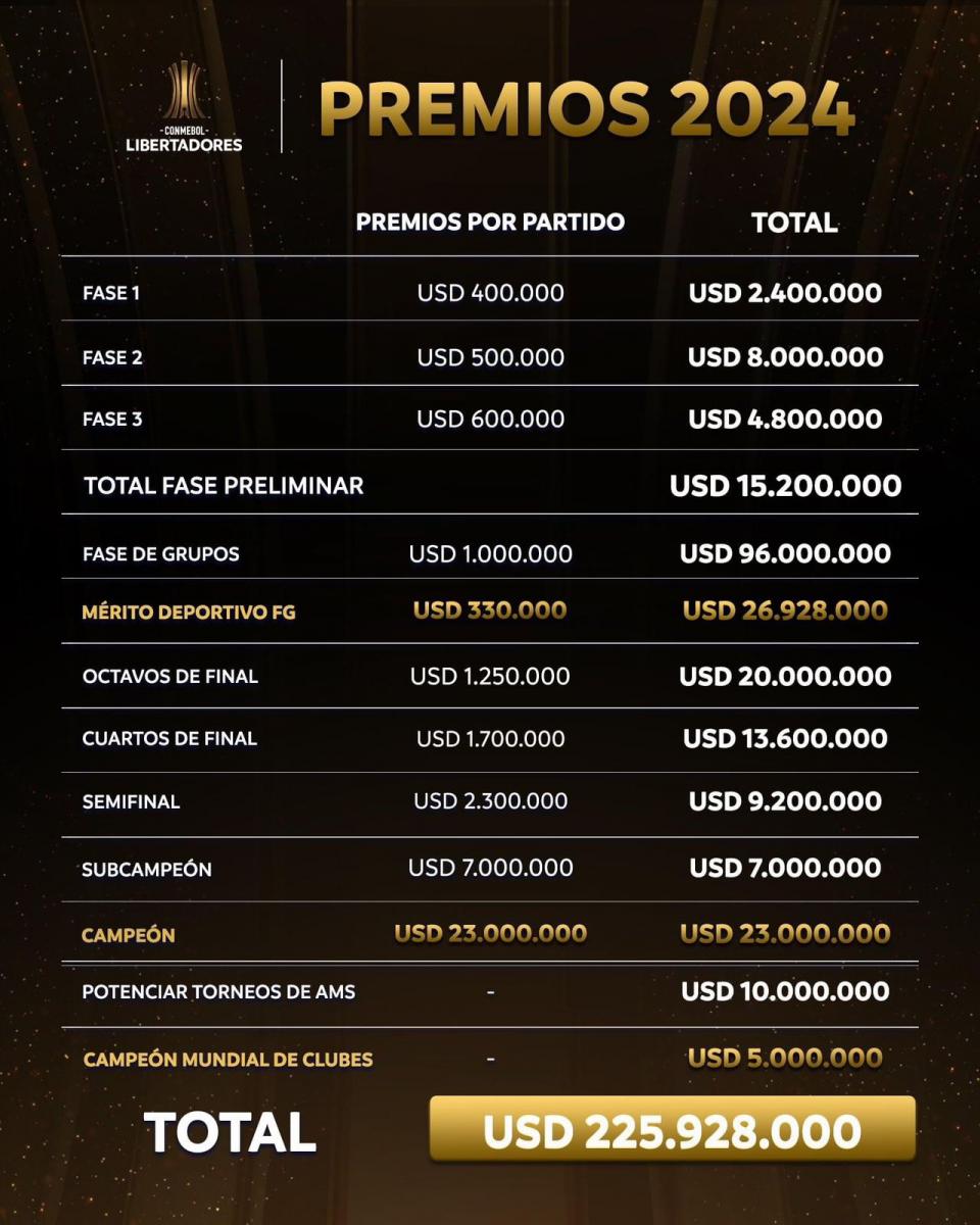 premios copa libertadores