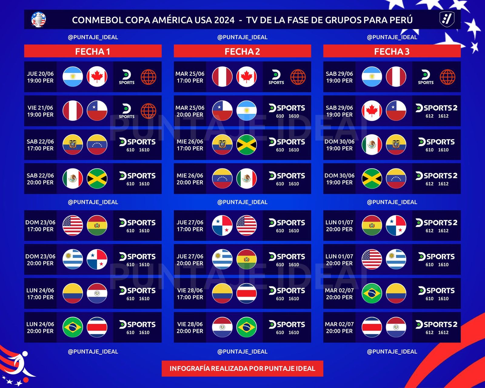 Fixture de Perú en la Copa América 2025 calendario completo, fechas