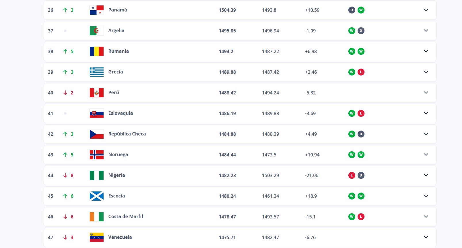 peru ranking fifa