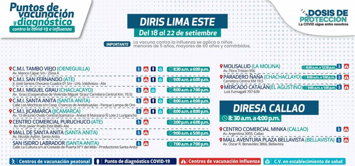 vacunación bivalente