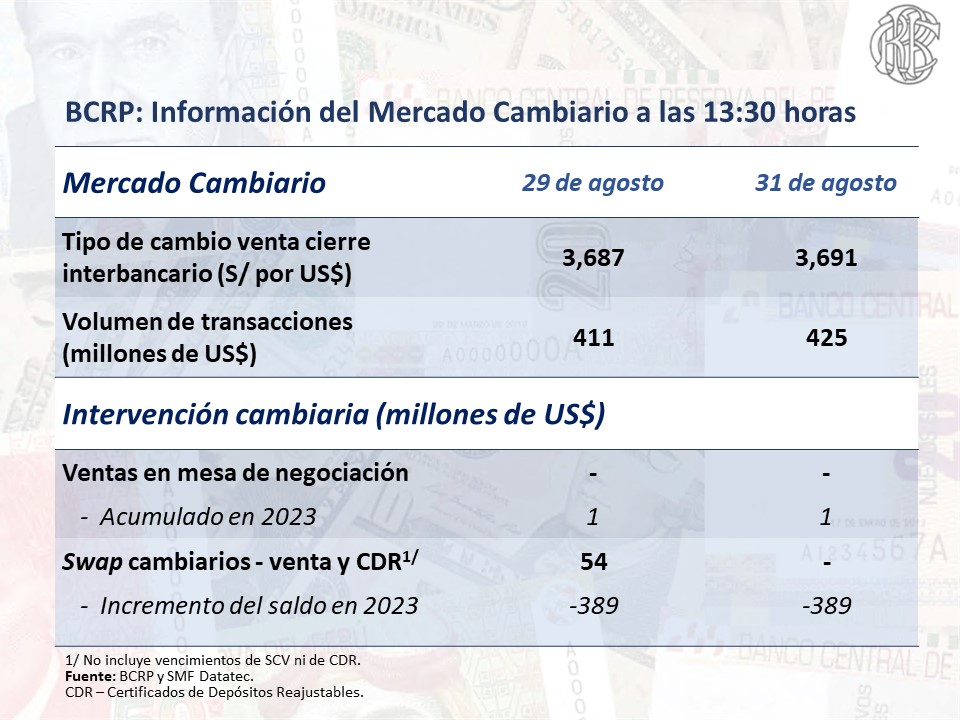 DOLAR PERÚ - 1 SETIEMBRE