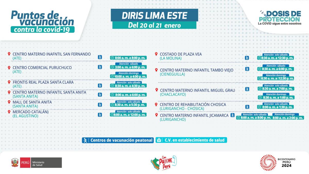 puntos de vacunación