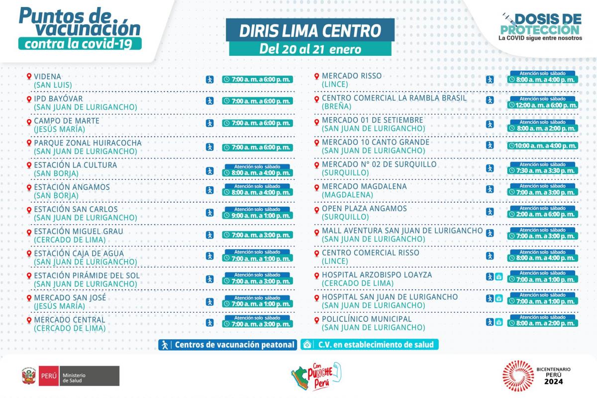puntos de vacunación