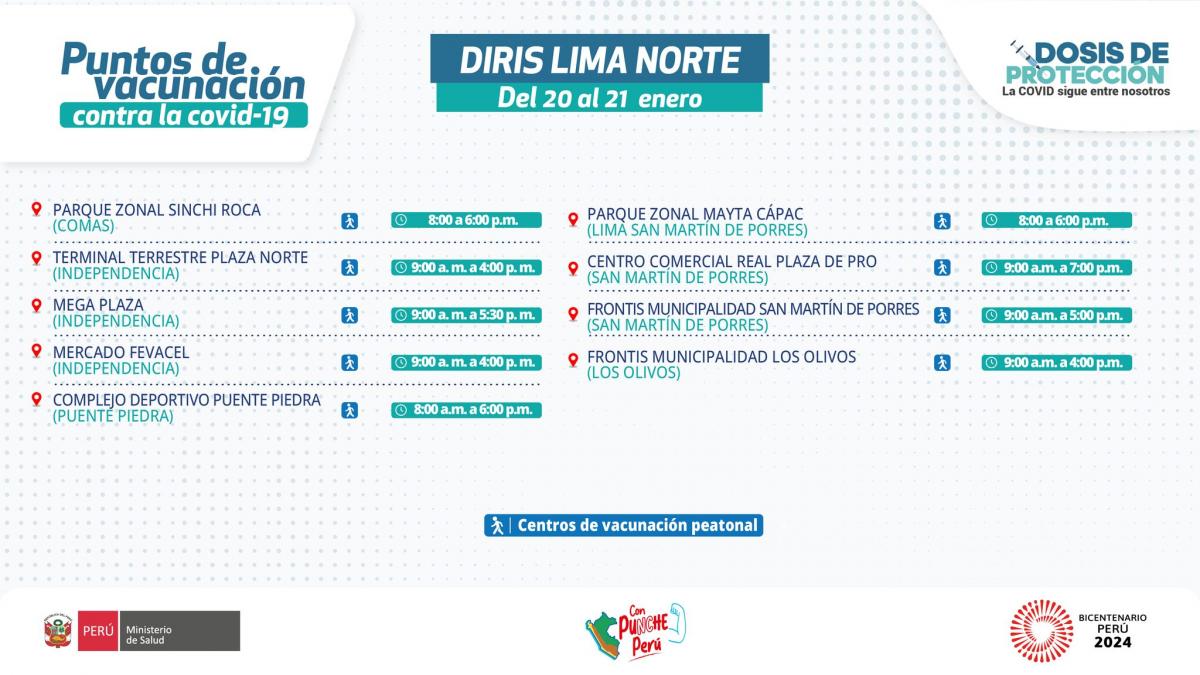 PUNTOS DE VACUNACIÓN