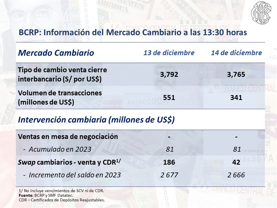 dólar en perú 15 diciembre