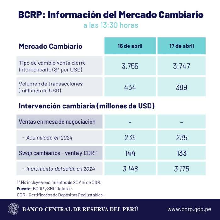 DÓLAR 18 DE ABRIL