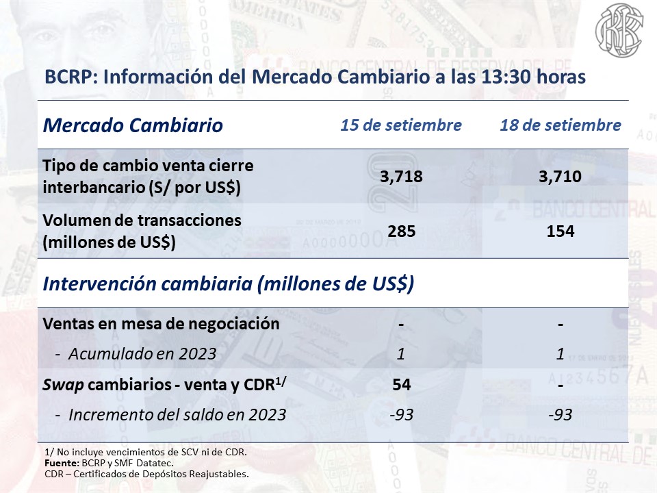 DÓLAR PERÚ 19 SETIEMBRE