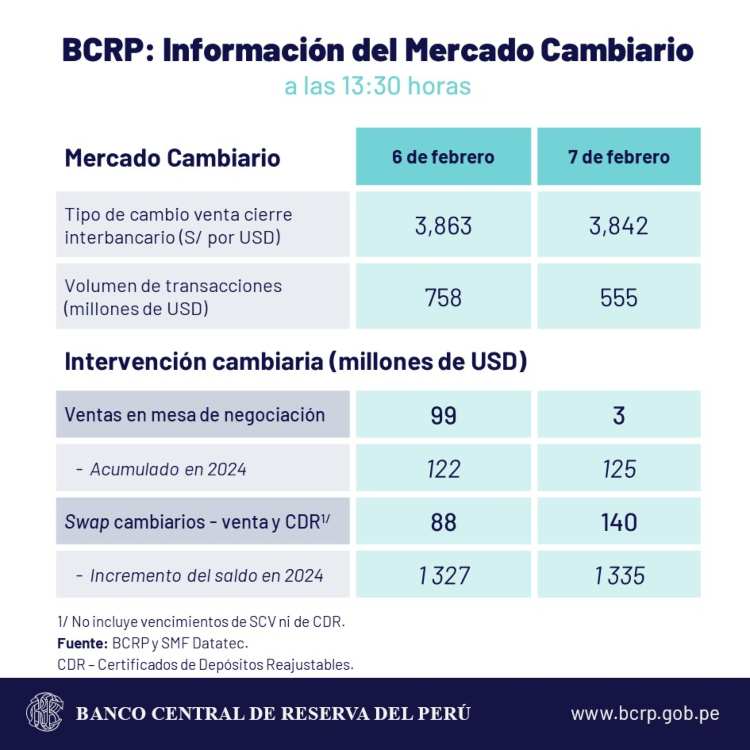 dólar hoy 7 febrero