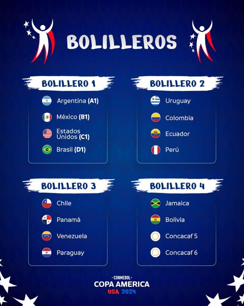 BOLILLEROS COPA AMÉRICA 2024
