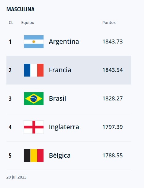 SELECCIÓN PERUANA