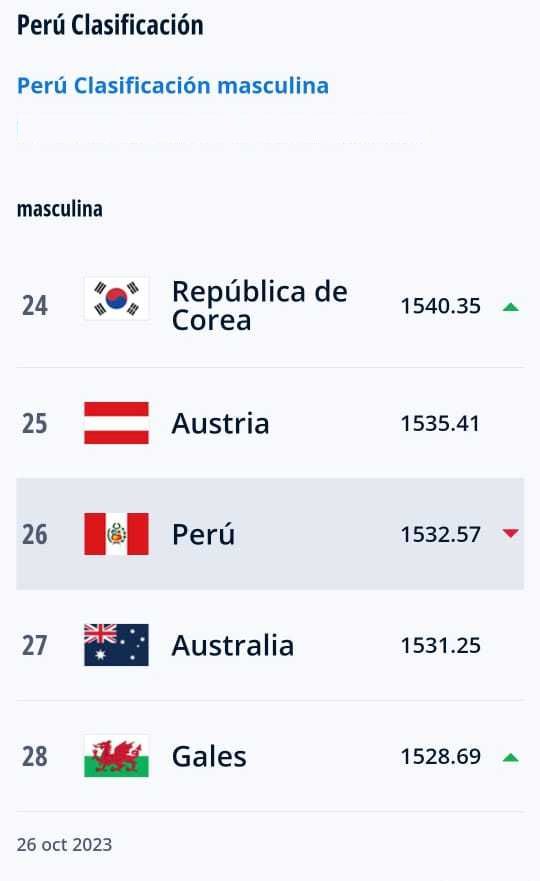 RANKING PERU