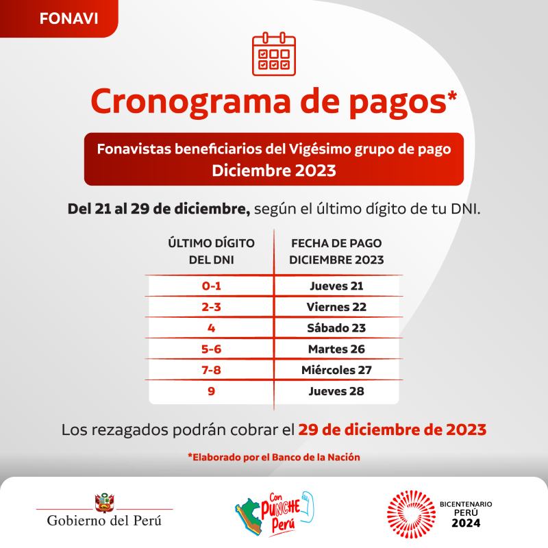 CRONOGRAMA DE PAGOS