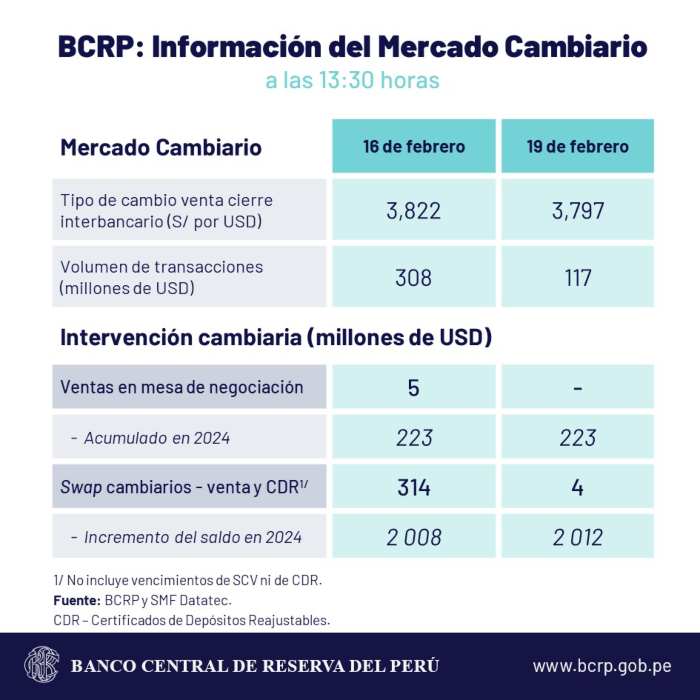 dolar 20 feb