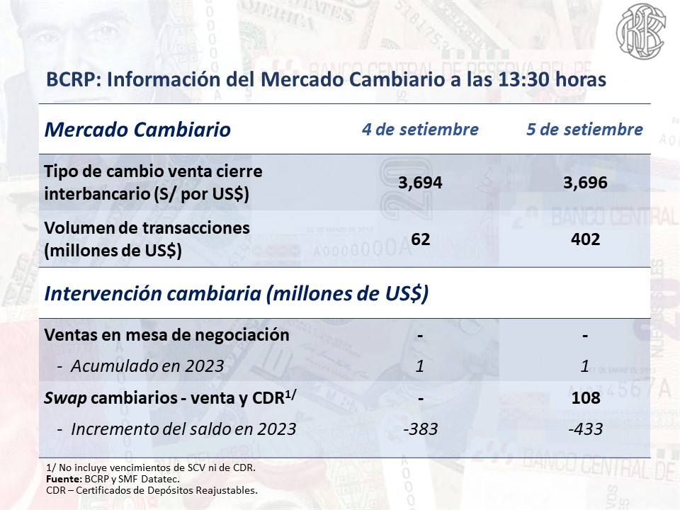 Dólar hoy 6 de setiembre 2023