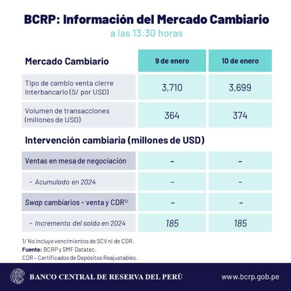 dólar 11 de enero