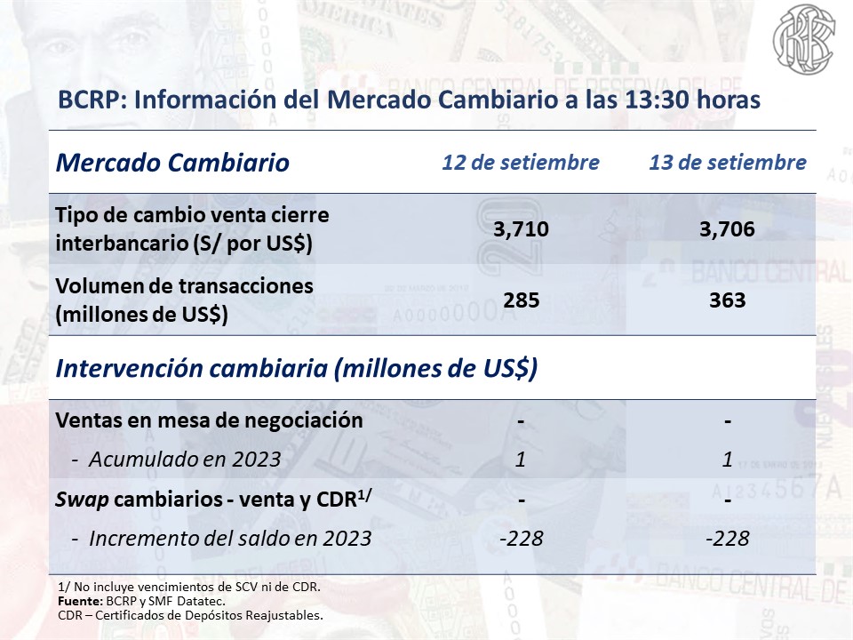 dolar 14 de setiembre por BCRP