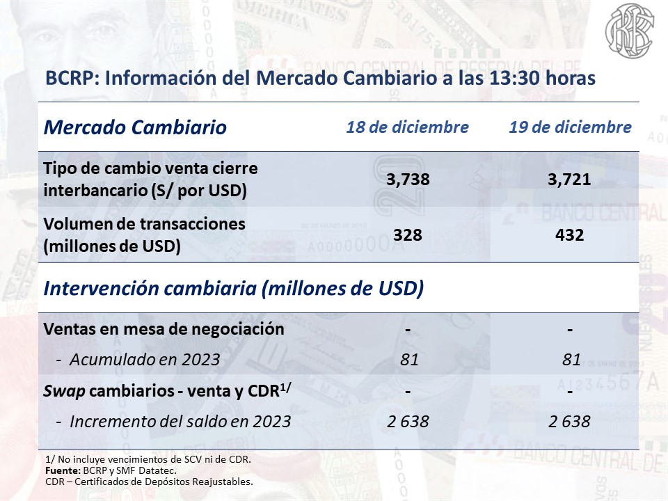 DÓLAR PERÚ 20 DICIEMBRE