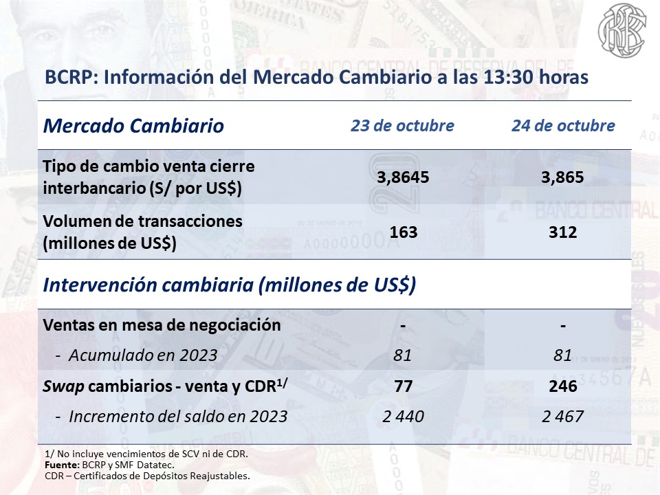 dólar 25 de octubre