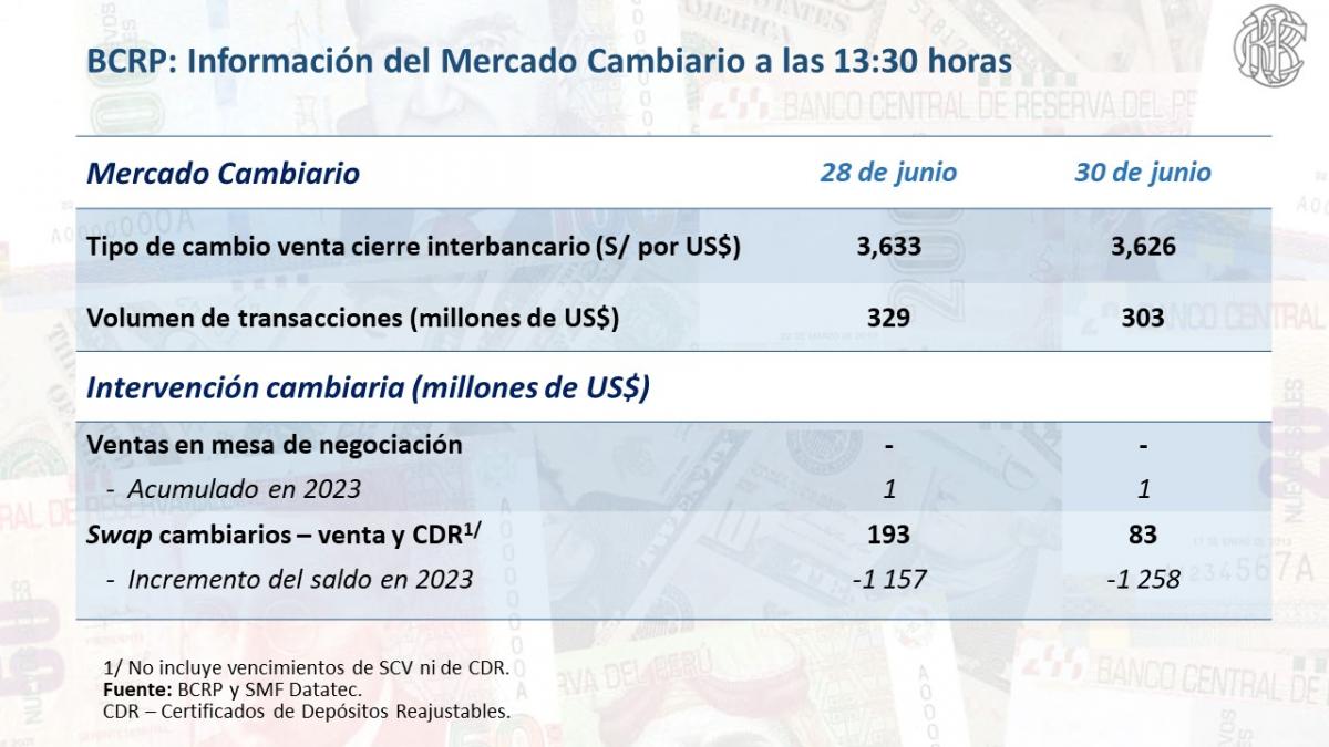 DÓLAR SEGÚN BANCO CENTRAL DE RESERVA DEL PERÚ