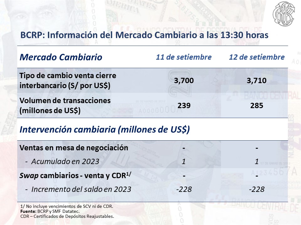 Dólar miércoles 13 de setiembre