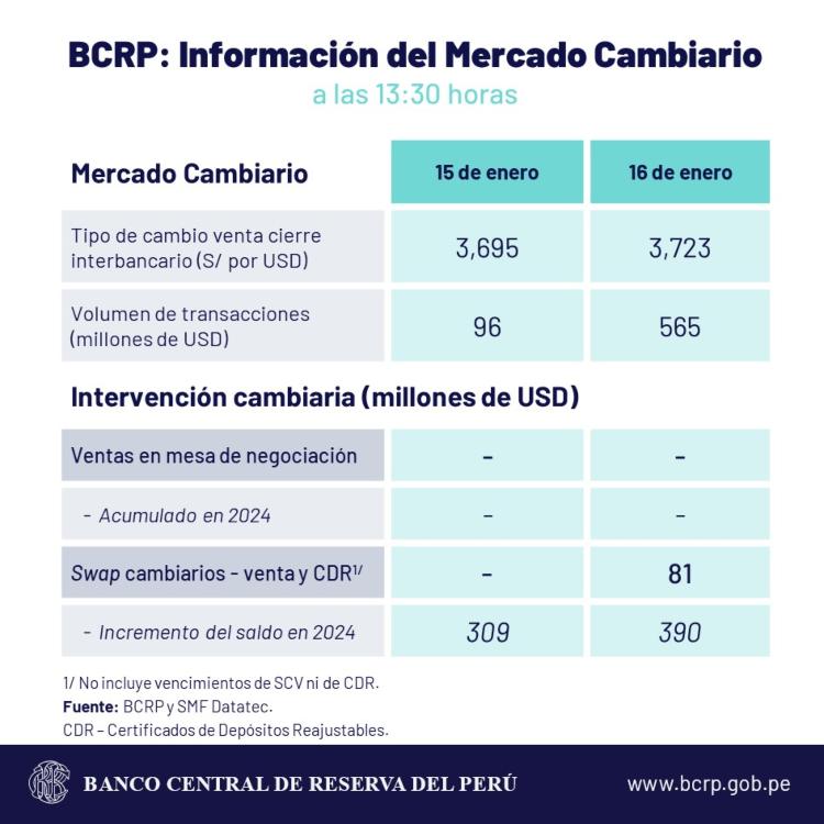 DÓLAR PERÚ 17 ENERO