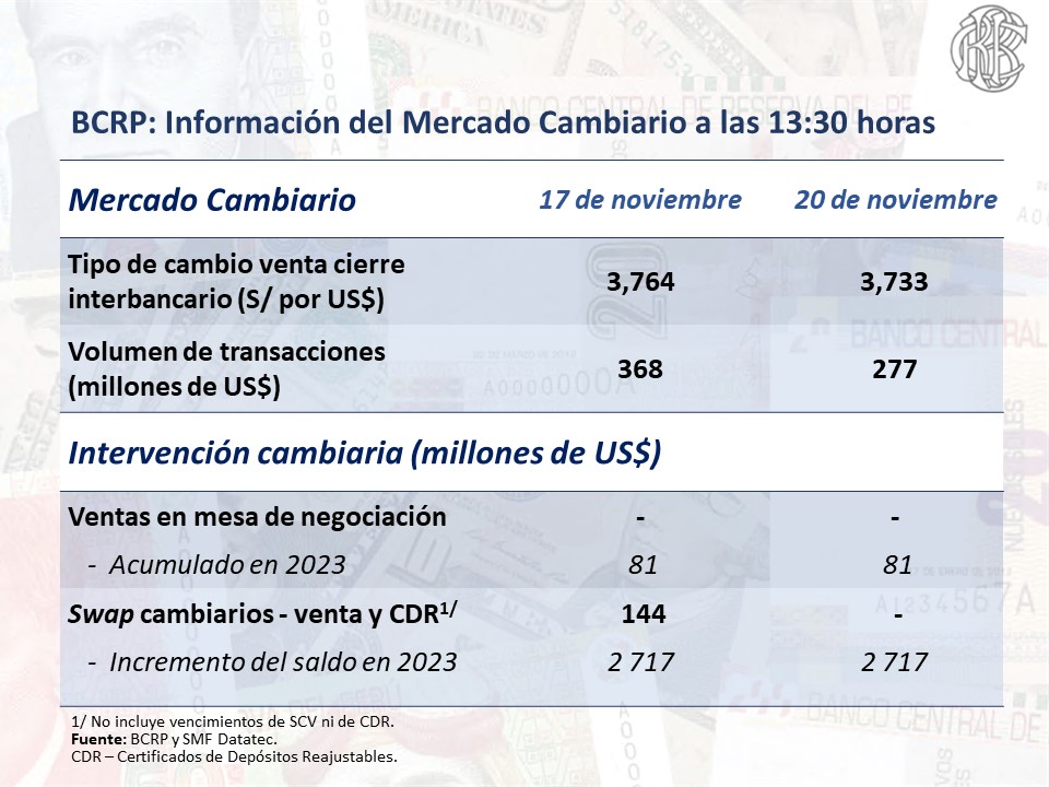 PRECIO DEL DÓLAR 