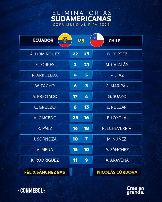 Ecuador venció 10 a Chile, por la fecha 6 de las Eliminatorias 2026 TVPerú