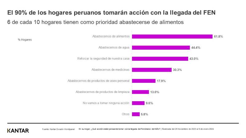 FENOMENO EL NIÑO - KANTAR