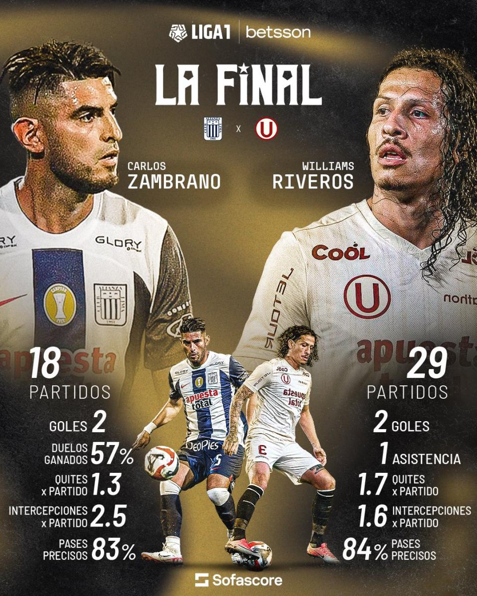 ALIANZA LIMA VS UNIVERSITARIO