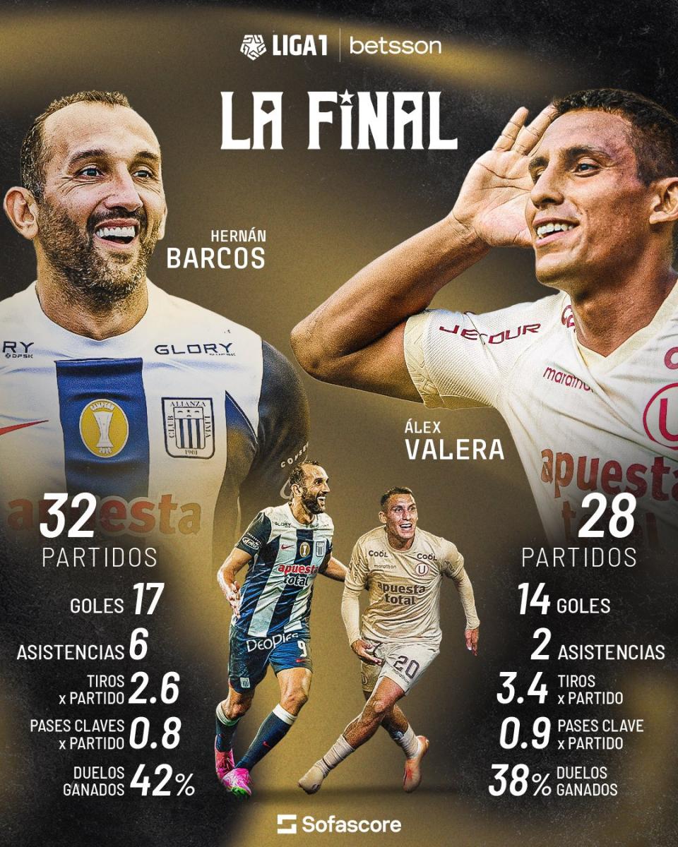 ALIANZA LIMA VS UNIVERSITARIO