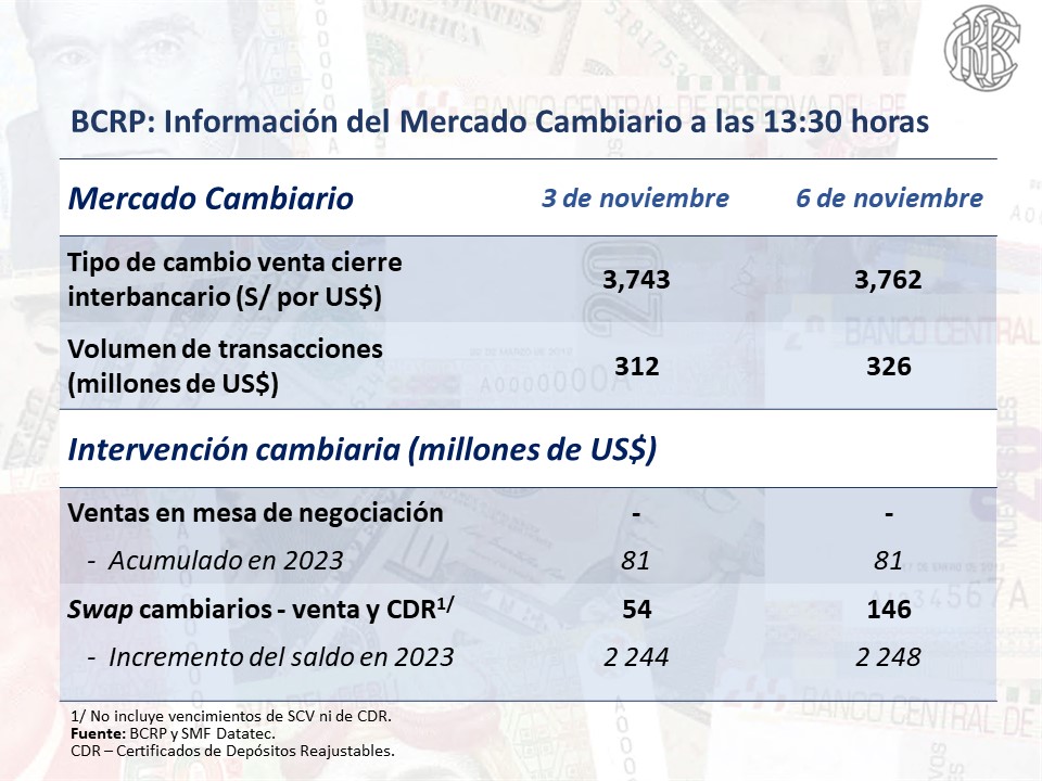 dolar peru