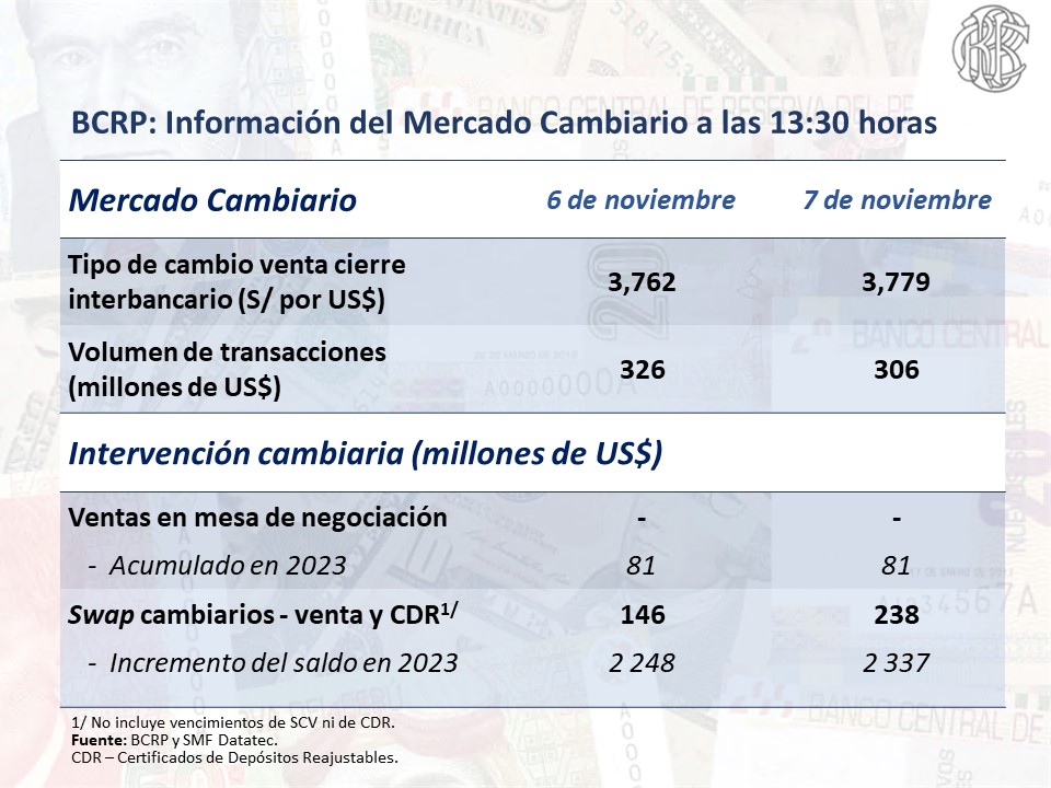 DOLAR HOY 8 DE NOVIEMBRE